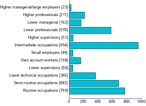 Graph illustrating main data