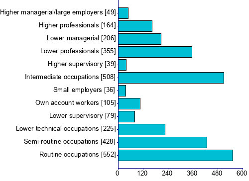 Graph illustrating main data