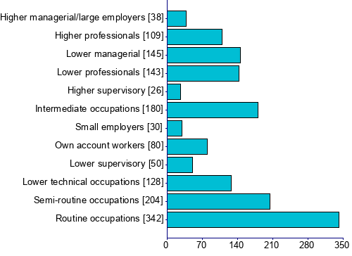 Graph illustrating main data