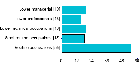 Graph illustrating main data