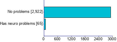 Graph illustrating main data