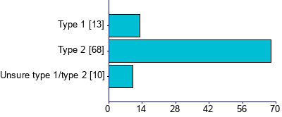 Graph illustrating main data
