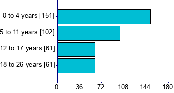 Graph illustrating main data