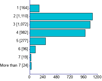 Graph illustrating main data