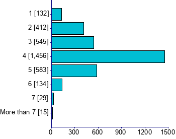 Graph illustrating main data