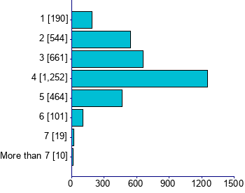 Graph illustrating main data
