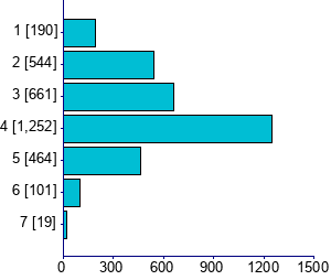 Graph illustrating main data