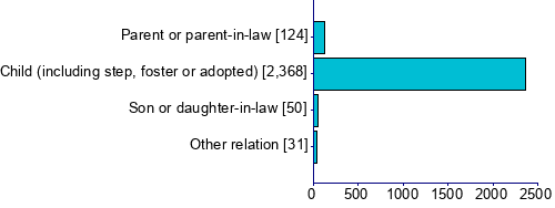 Graph illustrating main data