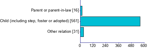 Graph illustrating main data