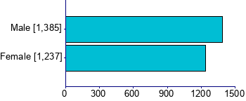 Graph illustrating main data