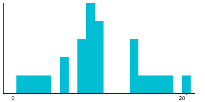 Graph illustrating main data