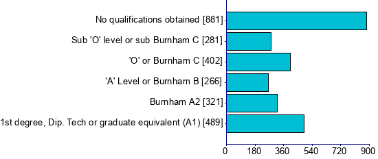 Graph illustrating main data