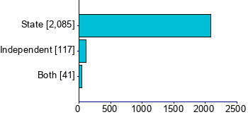 Graph illustrating main data