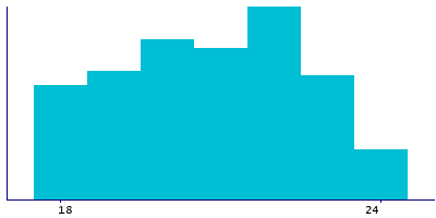 Graph illustrating main data