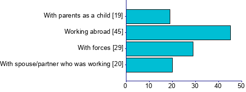 Graph illustrating main data