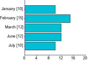 Graph illustrating main data