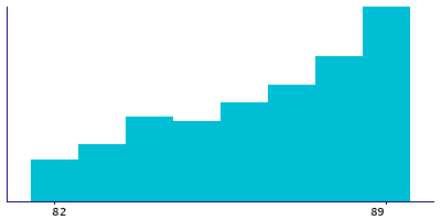 Graph illustrating main data