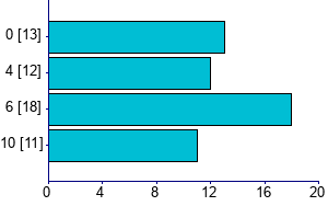 Graph illustrating main data