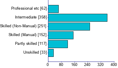 Graph illustrating main data