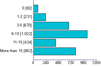 Graph illustrating main data