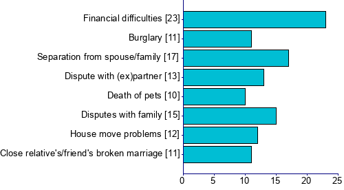 Graph illustrating main data