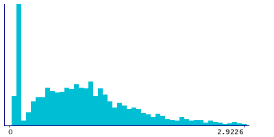 Graph illustrating main data