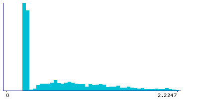 Graph illustrating main data