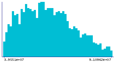Graph illustrating main data