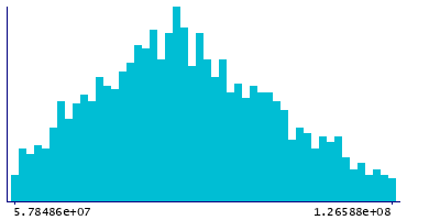 Graph illustrating main data