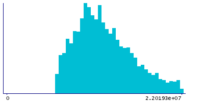 Graph illustrating main data