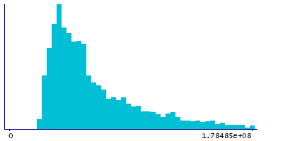 Graph illustrating main data