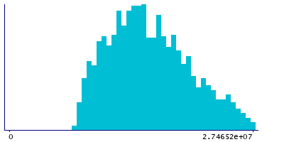 Graph illustrating main data