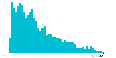 Graph illustrating main data