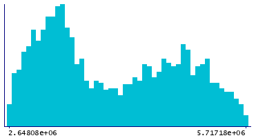 Graph illustrating main data