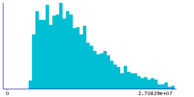 Graph illustrating main data