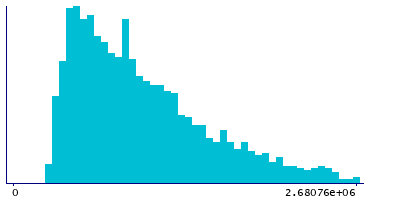 Graph illustrating main data