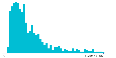 Graph illustrating main data