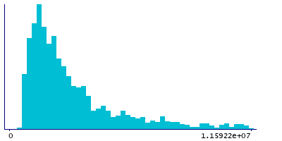 Graph illustrating main data