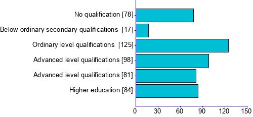 Graph illustrating main data