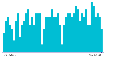 Graph illustrating main data