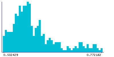 Graph illustrating main data