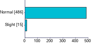 Graph illustrating main data
