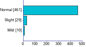Graph illustrating main data