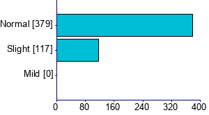 Graph illustrating main data