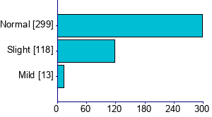 Graph illustrating main data