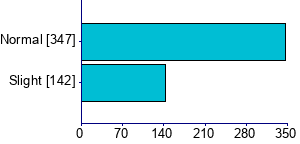 Graph illustrating main data