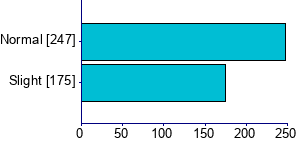 Graph illustrating main data