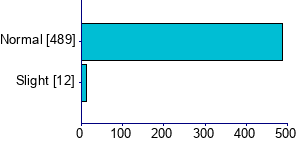 Graph illustrating main data