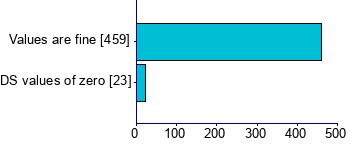 Graph illustrating main data