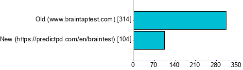 Graph illustrating main data